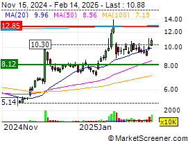 Himax: Q4 Earnings Snapshot