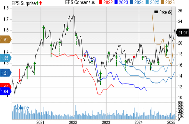 Sony: Fiscal Q3 Earnings Snapshot